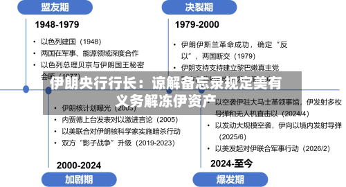 伊朗央行行长:谅解备忘录规定美有义务解冻伊资产-第1张图片