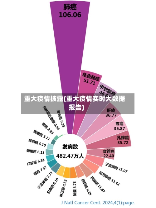 重大疫情披露(重大疫情实时大数据报告)-第1张图片