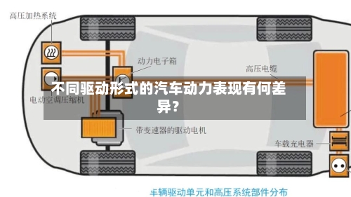 不同驱动形式的汽车动力表现有何差异?-第1张图片