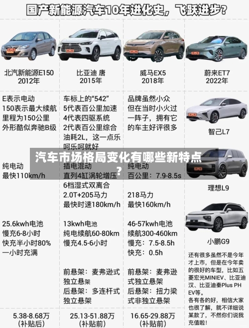 汽车市场格局变化有哪些新特点？-第1张图片