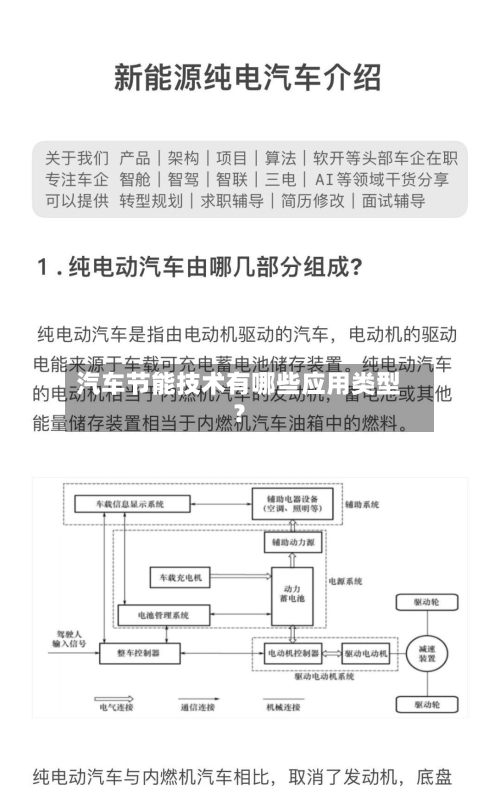 汽车节能技术有哪些应用类型?-第1张图片