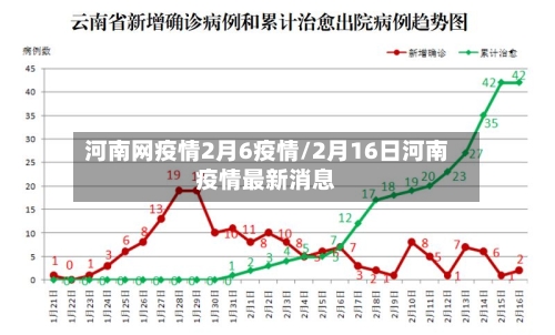 河南网疫情2月6疫情/2月16日河南疫情最新消息-第1张图片