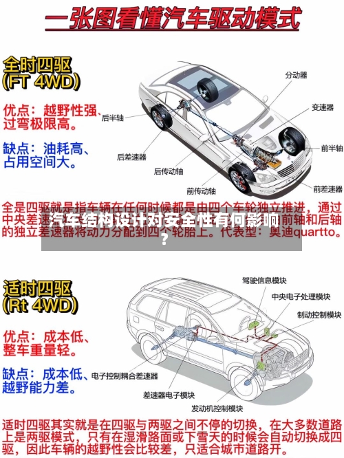 汽车结构设计对安全性有何影响?-第1张图片