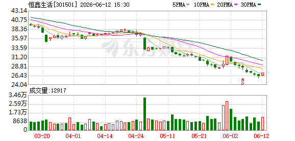 恒鑫生活：2025年公司实现营业收入18.45亿元