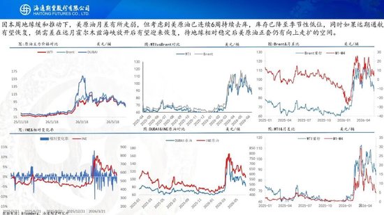 美伊达成谅解备忘录！油价低开近5%	，附原油周报
