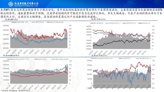 美伊达成谅解备忘录！油价低开近5%	，附原油周报