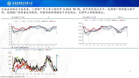 美伊达成谅解备忘录！油价低开近5%，附原油周报