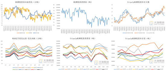 【纸浆半年报】熊市继续探底