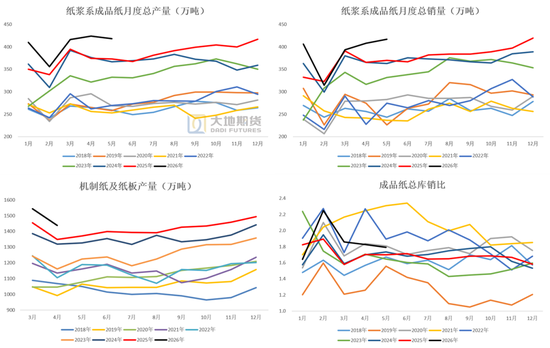 【纸浆半年报】熊市继续探底