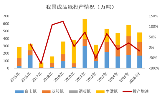 【纸浆半年报】熊市继续探底