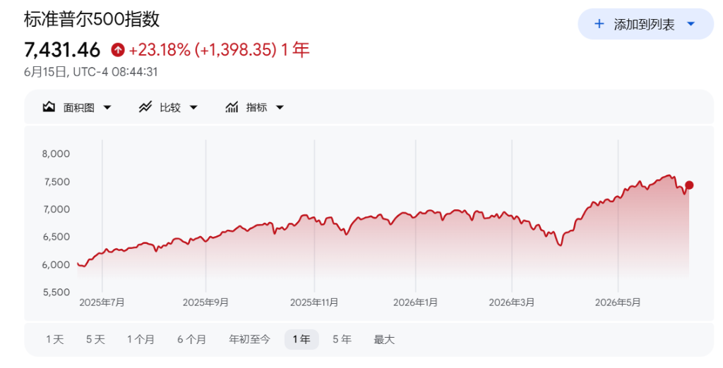市场太乐观了？华尔街老将警告：油价、美债和通胀的滞后冲击才刚开始