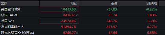 深夜	，全线大涨！美联储，大消息！