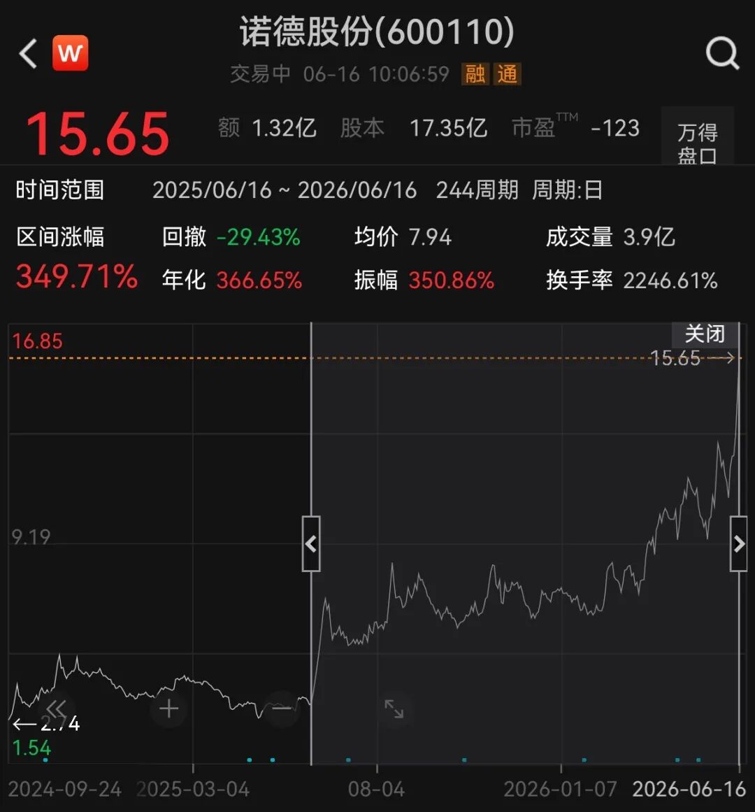 翻倍锂电牛股，一字涨停